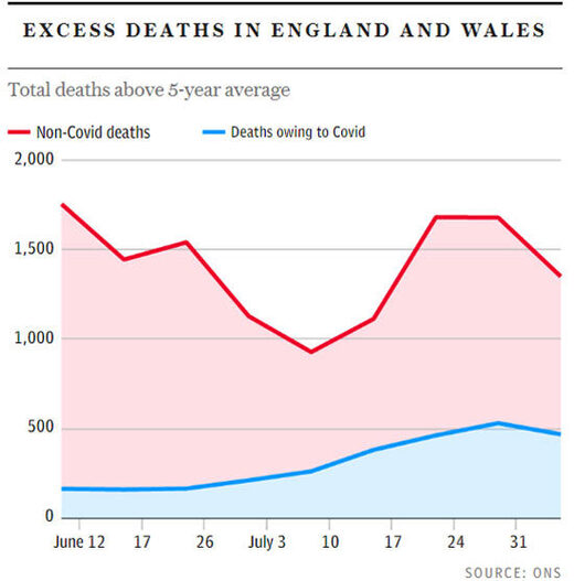 Excess deaths england