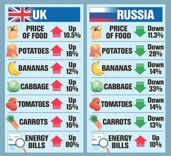 the sun prices russia uk grocery