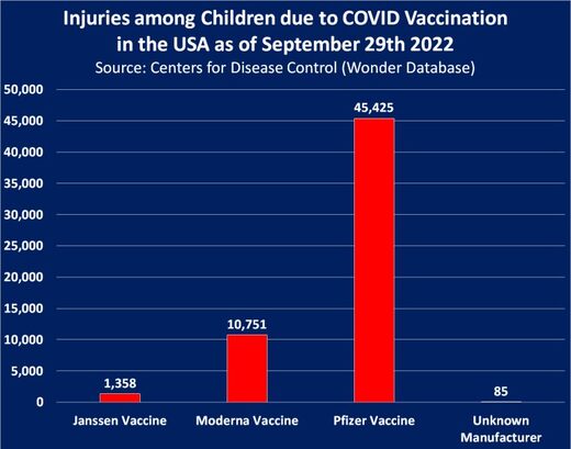 children vaccination injuries