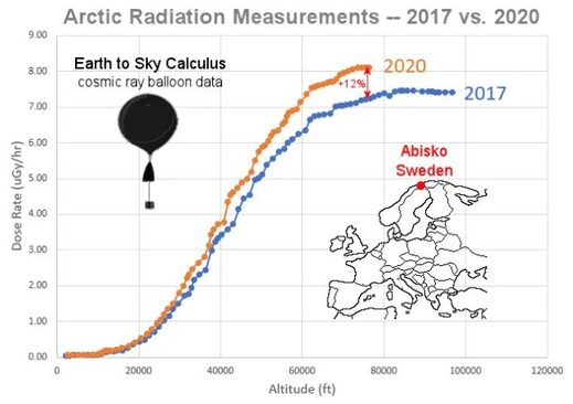 Arctic Radiation