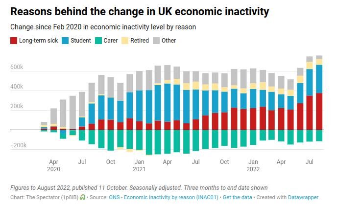 uk unemployment
