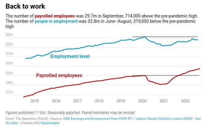employment uk 2022