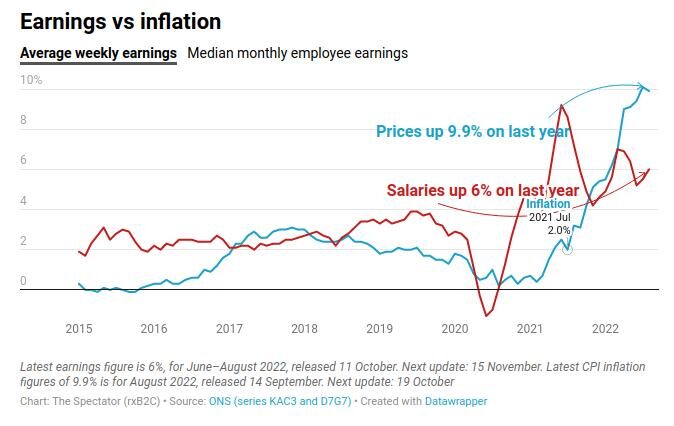 uk earnings inflation