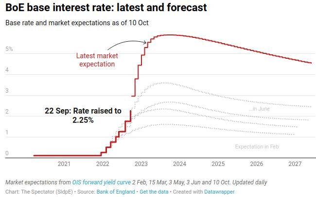 earnings inflation