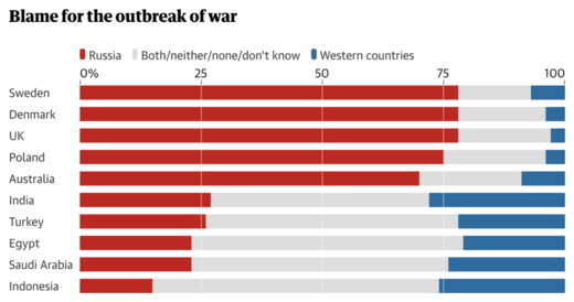 Ukraine war poll