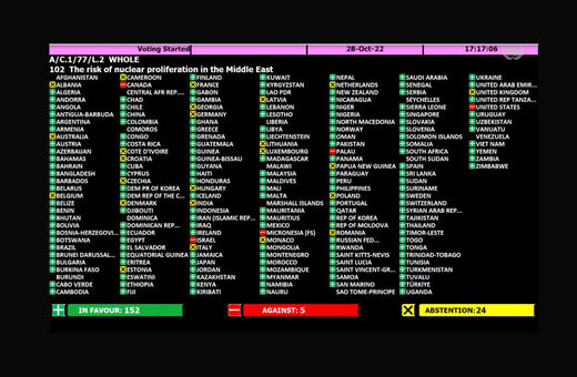 UNGA vote israel nuclear weapons