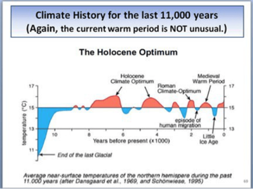 historia de clima