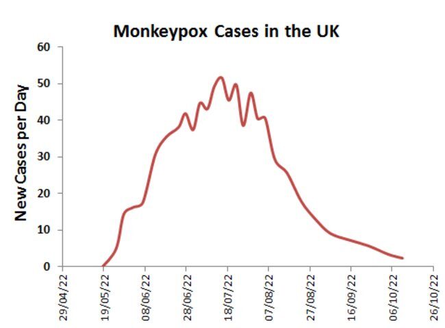 monkeypox