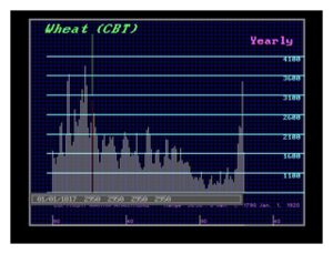 Wheat (CBT)
