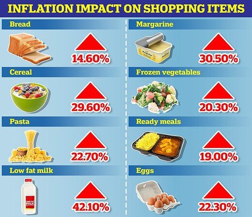 inflation uk