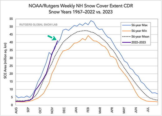 snow cover 2022 chart