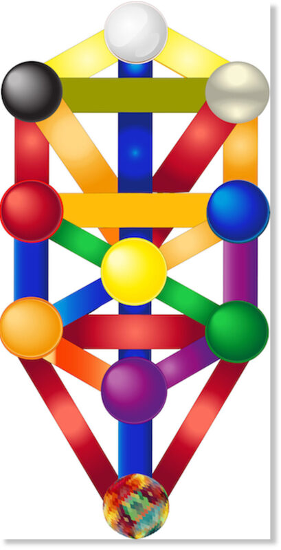 ten dimensional hypercube