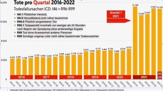 sudden deaths, Germany, vaccine death