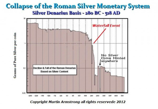 collapse roman silver money