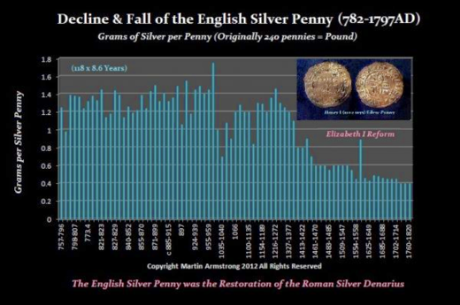 collapse silver penny england money