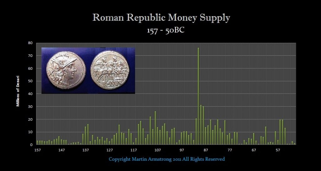money supply roman republic