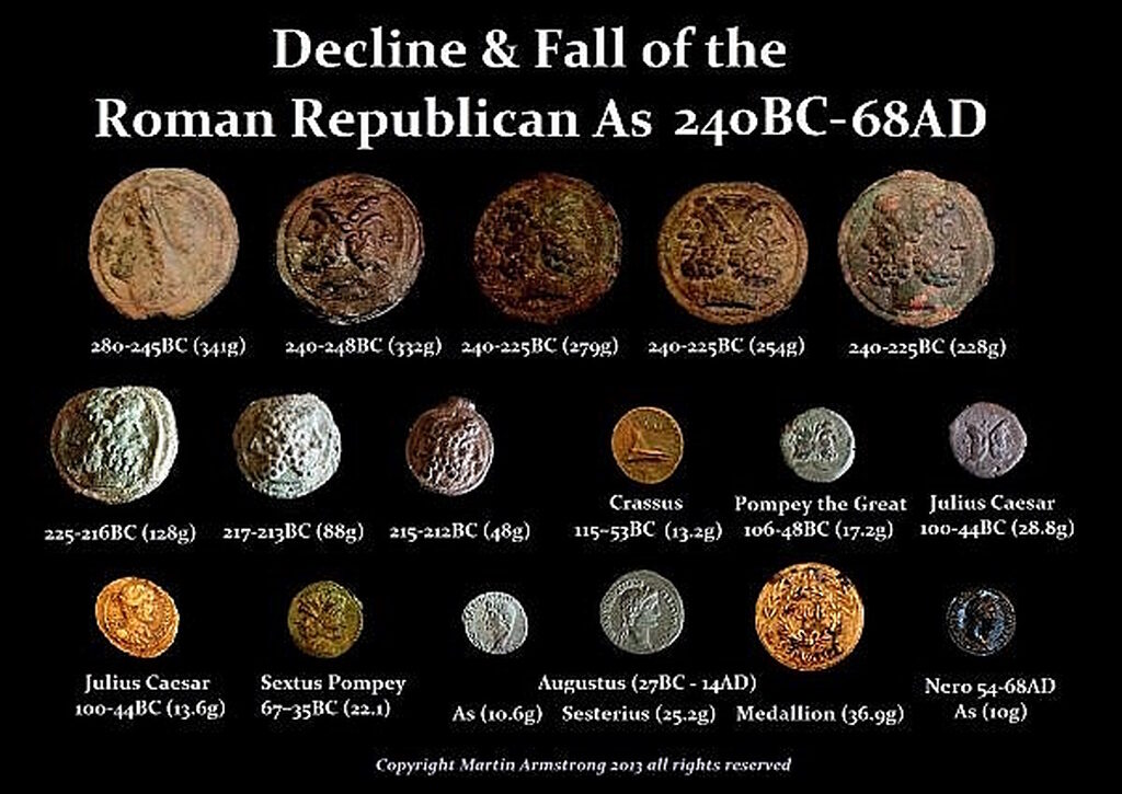 decline value roman coins
