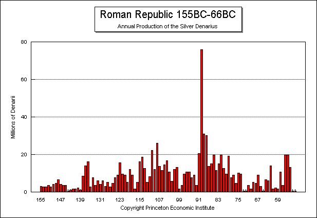 rome denarius republic production