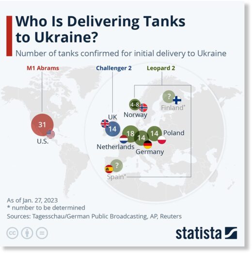delivering tanks ukraine