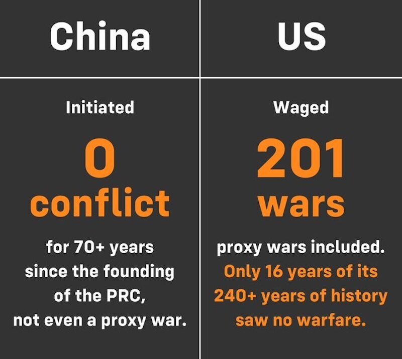 China wars