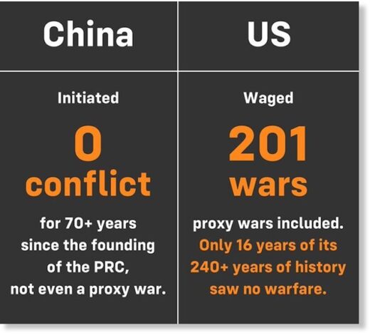 China wars