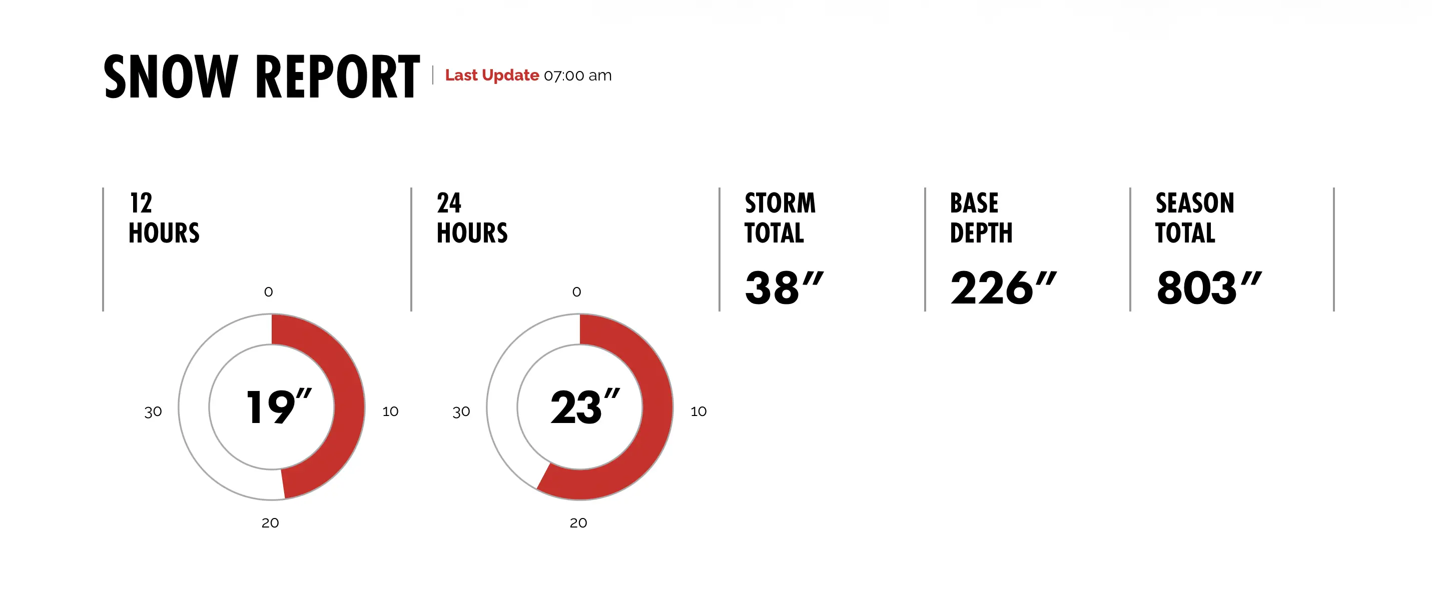 Alta Ski Area snow report.
