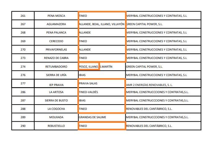Clic para aumentar parques eolicos
