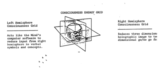 Energy Grid