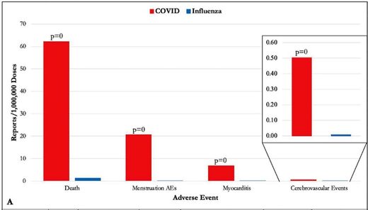 covid-influenza-reports-figure