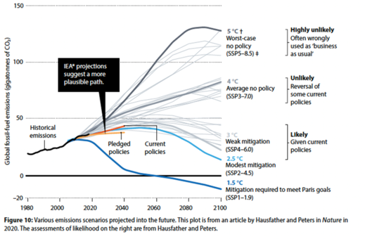 emissions scenarios