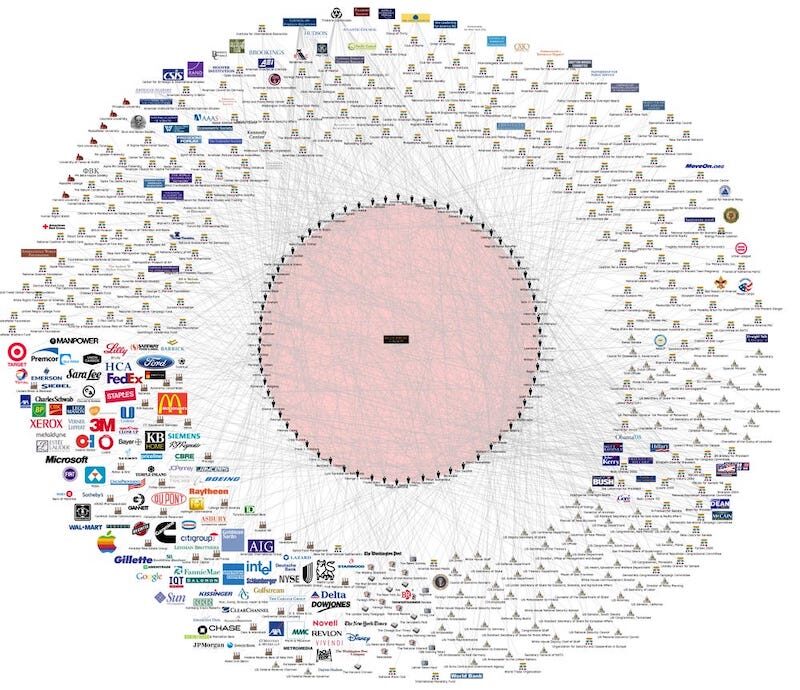 Bilderberg connections