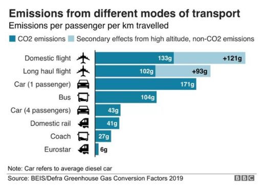 Emissions BS Chart