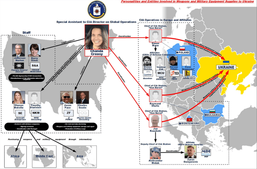 Clic para aumentar vínculo CIA suministro armas