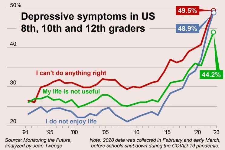 teen depression