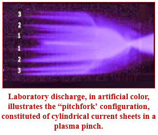 plasma pinch