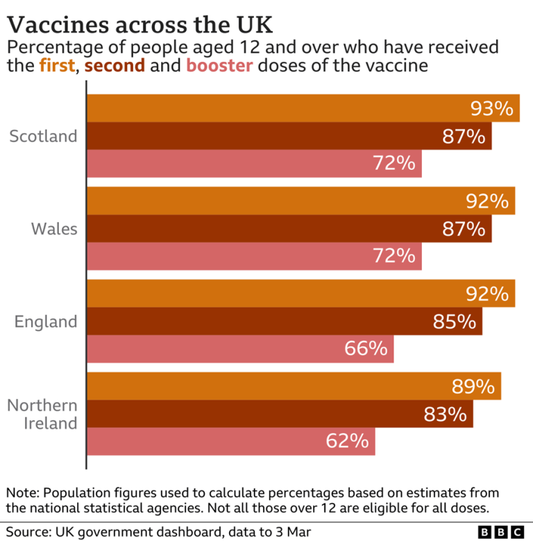 vaccine rollout bbc