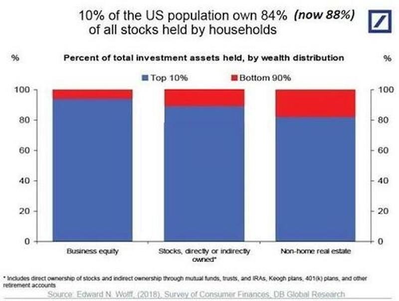 10% us population