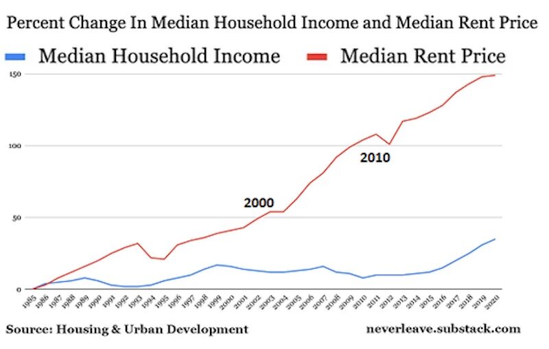 rent income