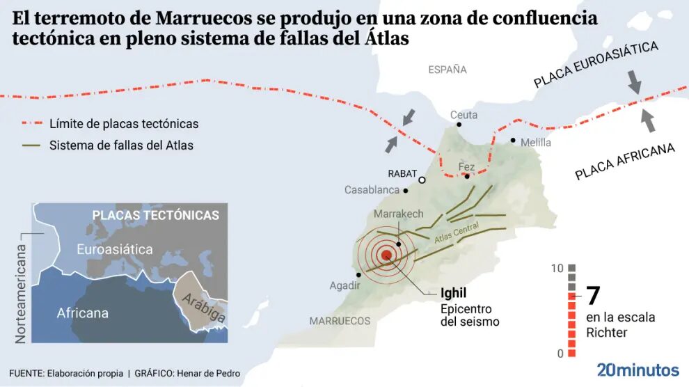 Gráfico: epicentro del terremoto de Marruecos