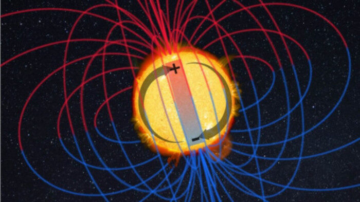 Sun's dipolar magnetic field.