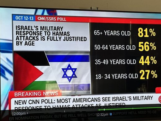 poll israel war