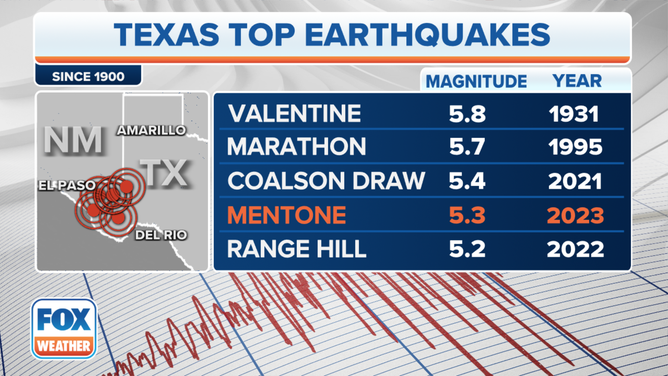 earthquakes texas