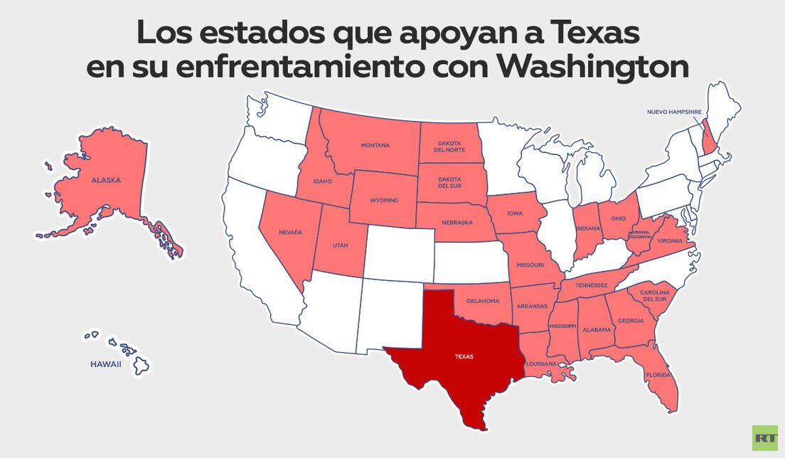 Texas Civil war