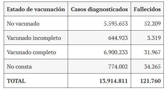 estado vacunación