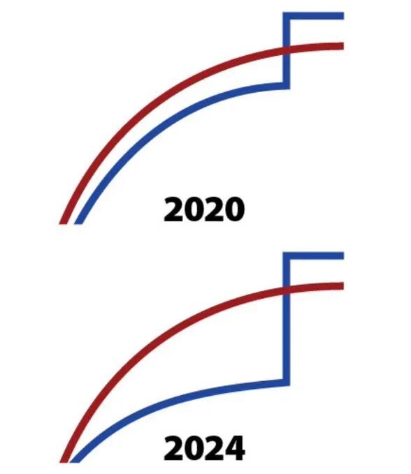 US election graph change
