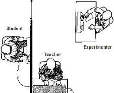 milgram