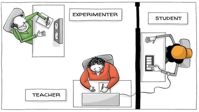 milgram