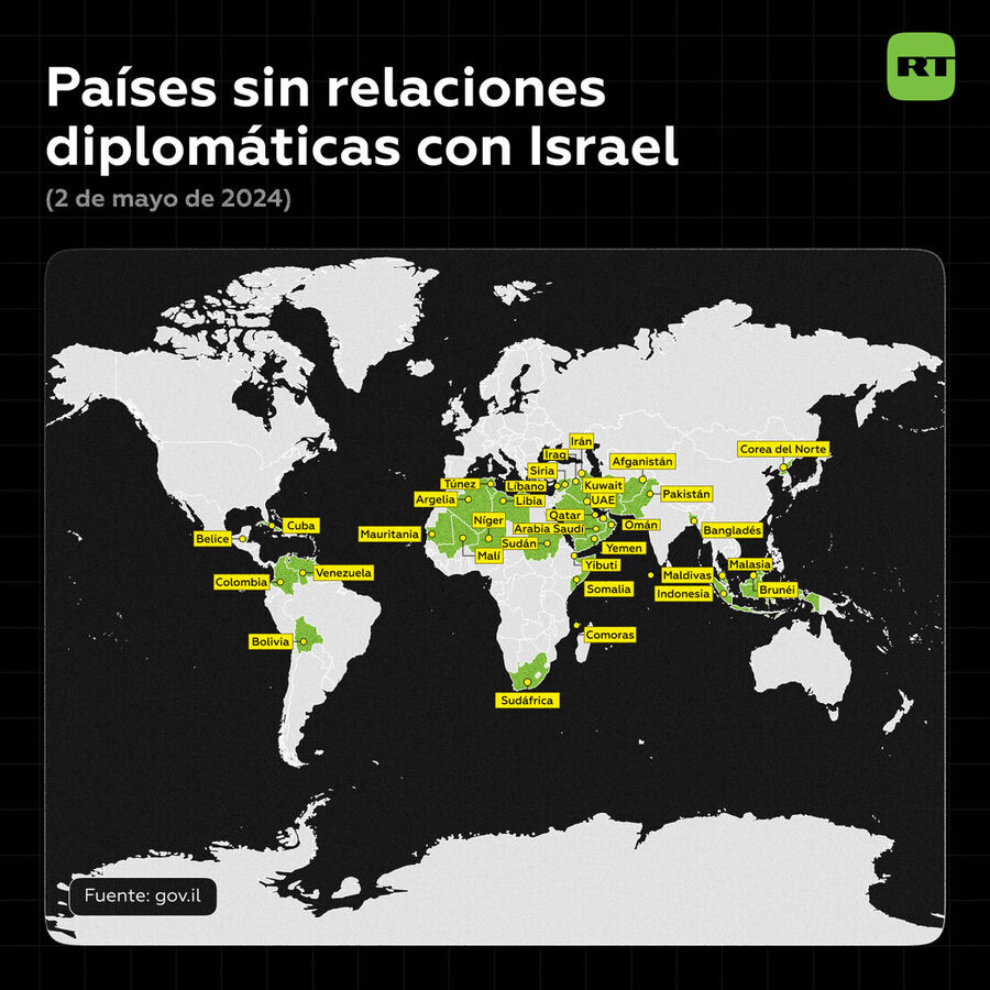 Clic para aumentar Israel relations