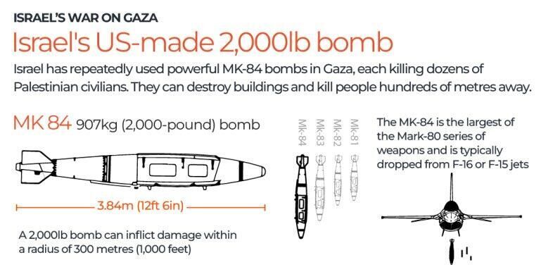 MK-84 Blueprint