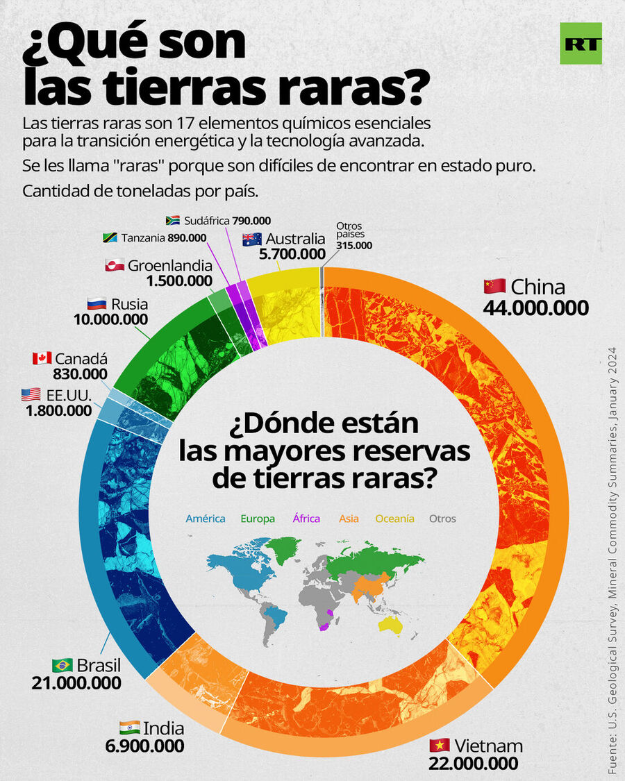 Tierras raras